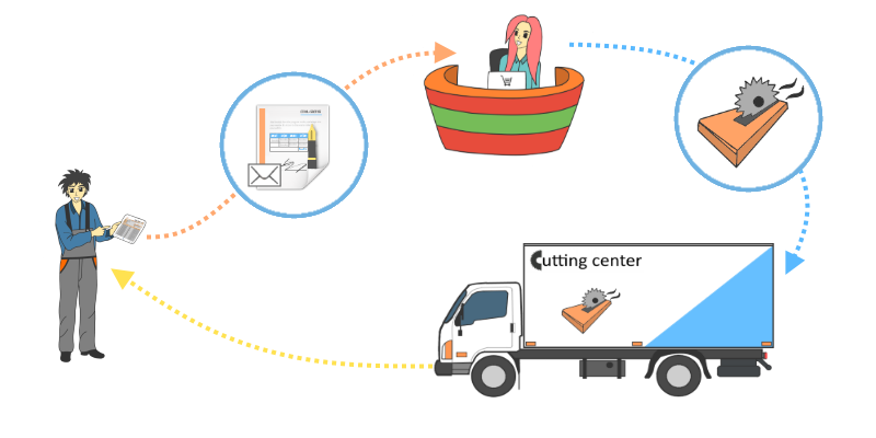 CuttingCenters_Form